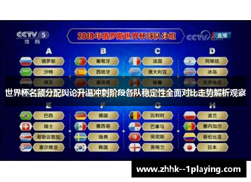 世界杯名额分配舆论升温冲刺阶段各队稳定性全面对比走势解析观察 世界杯名额分配舆论升温冲刺阶段各队稳定性全面对比走势解析观察