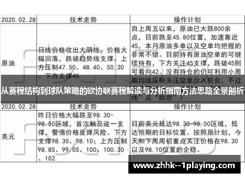 从赛程结构到球队策略的欧协联赛程解读与分析指南方法思路全景剖析 从赛程结构到球队策略的欧协联赛程解读与分析指南方法思路全景剖析