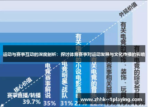 运动与赛事互动的深度剖析：探讨体育赛事对运动发展与文化传播的影响