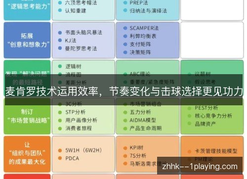 麦肯罗技术运用效率,节奏变化与击球选择更见功力 麦肯罗技术运用效率,节奏变化与击球选择更见功力